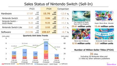 Обложка из Самые продаваемые игры для Nintendo Switch
